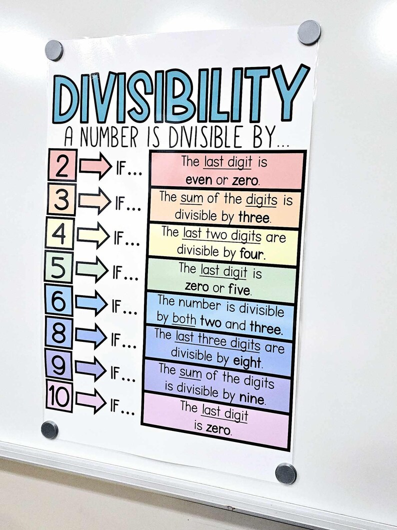 Divisibility Rules Anchor Chart [hard Good] - Option #1 - Etsy