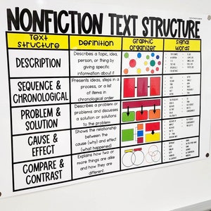 Nonfiction Text Structures Anchor Chart [hard Good] - Option 1 - Etsy
