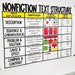 Nonfiction Text Structures Anchor Chart [hard Good] - Option 1 - Etsy