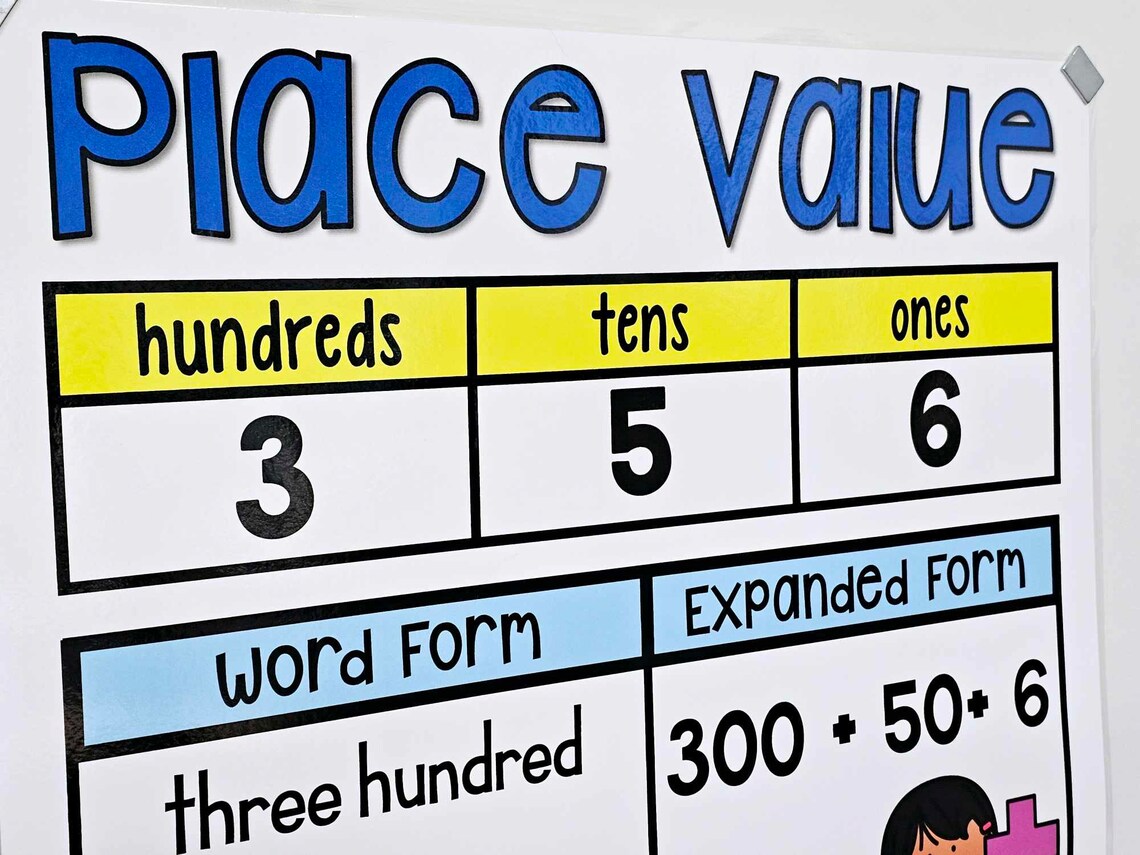 Place Value Anchor Chart [hard Good] - Units Version - Etsy