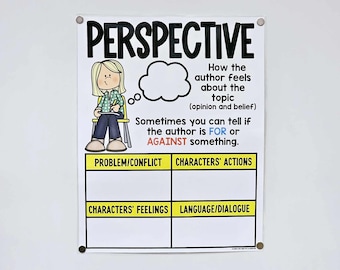 May include: A white poster with the title "PERSPECTIVE" in large black letters. It includes an illustration of a person and text explaining how the author's feelings about a topic can be determined. The poster is designed for educational purposes.