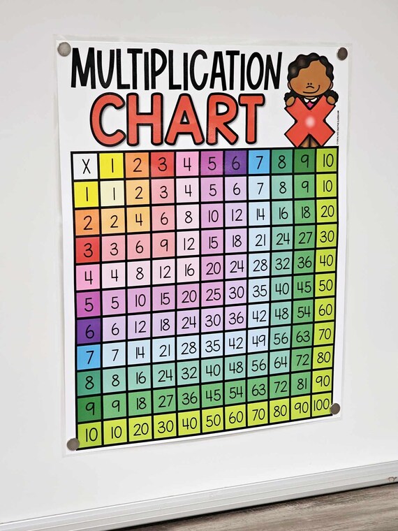 multiplication chart anchor chart hard