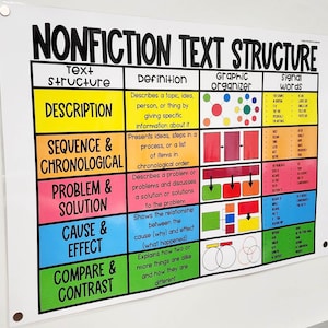 Nonfiction Text Structures Anchor Chart [hard Good] - Option 2 - Etsy