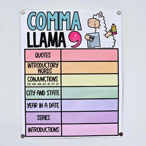 May include: A colorful educational poster titled "COMMA LLAMA" with a cartoon llama holding a pencil and notepad. The poster lists comma usage rules, including quotes, introductory words, and conjunctions. The poster is mounted on a clear acrylic sheet.