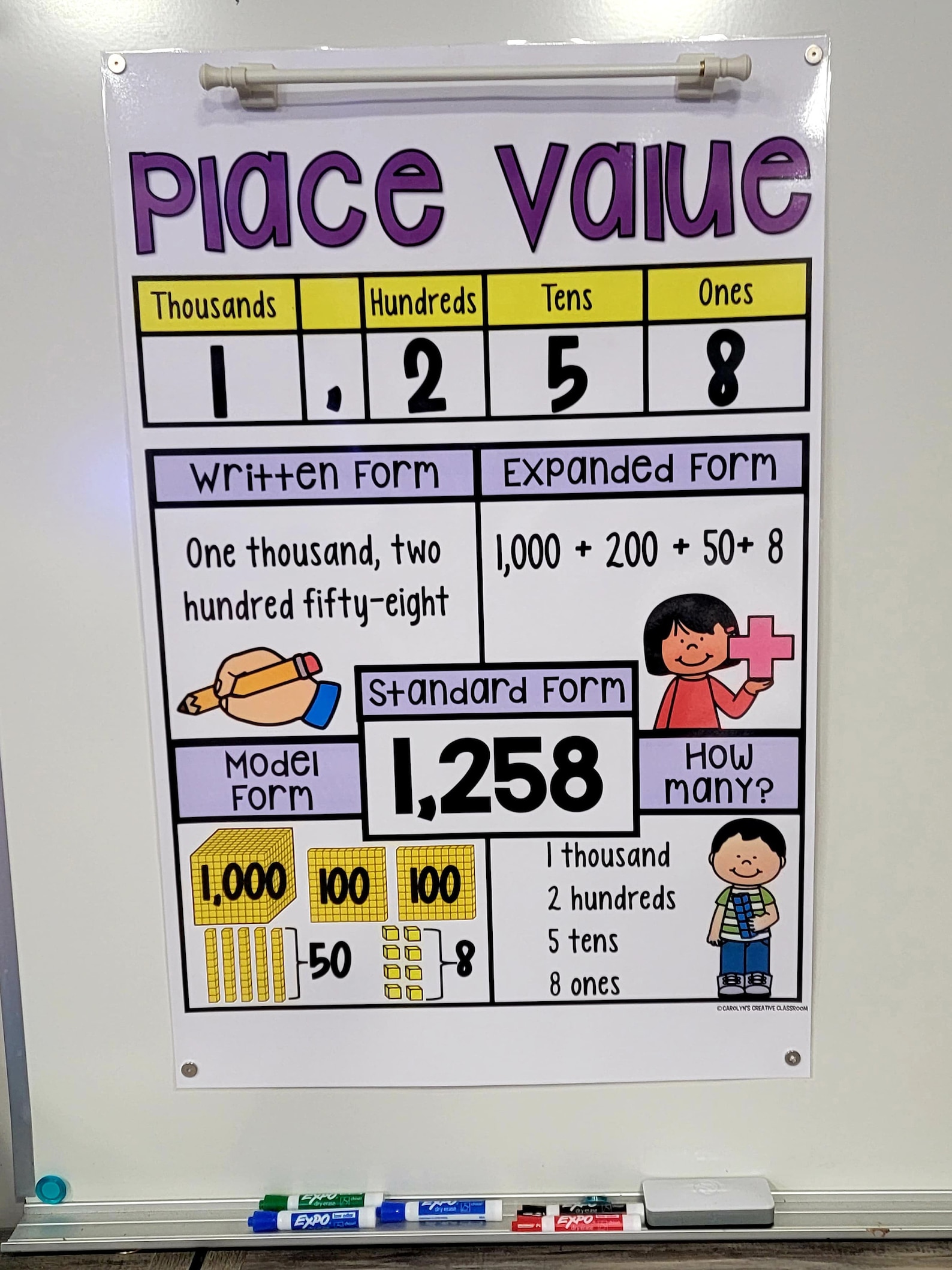 Place Value Anchor Chart Set 1 hard Good - Etsy