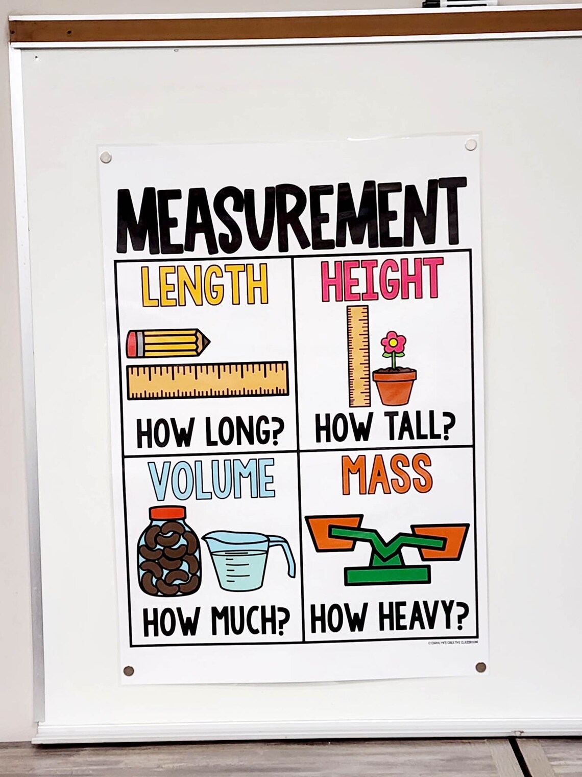 Measurement Anchor Chart [hard Good] - Option #2 - Etsy