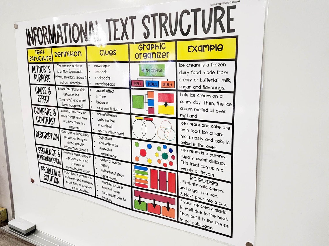 Informational Text Structure Anchor Chart [hard Good] - Option 1 - Etsy