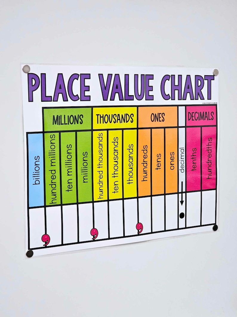 Place Value Anchor Chart [hard Good] - Decimals to Hundredths - Etsy