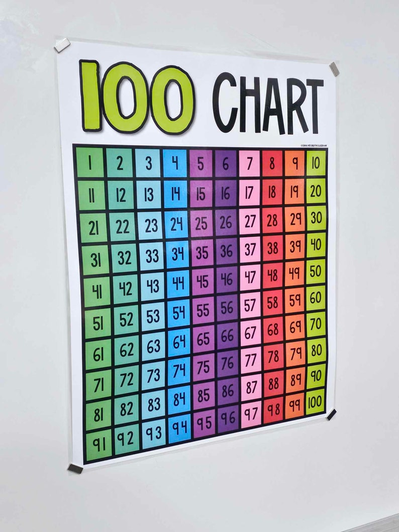 100 Chart – ORIGINAL – Anchor Chart [hard Good] – Bright Version ...