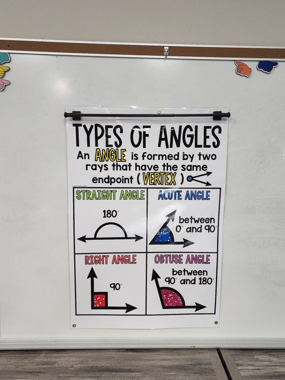 Types of Angles Anchor Chart hard Good Option 1 