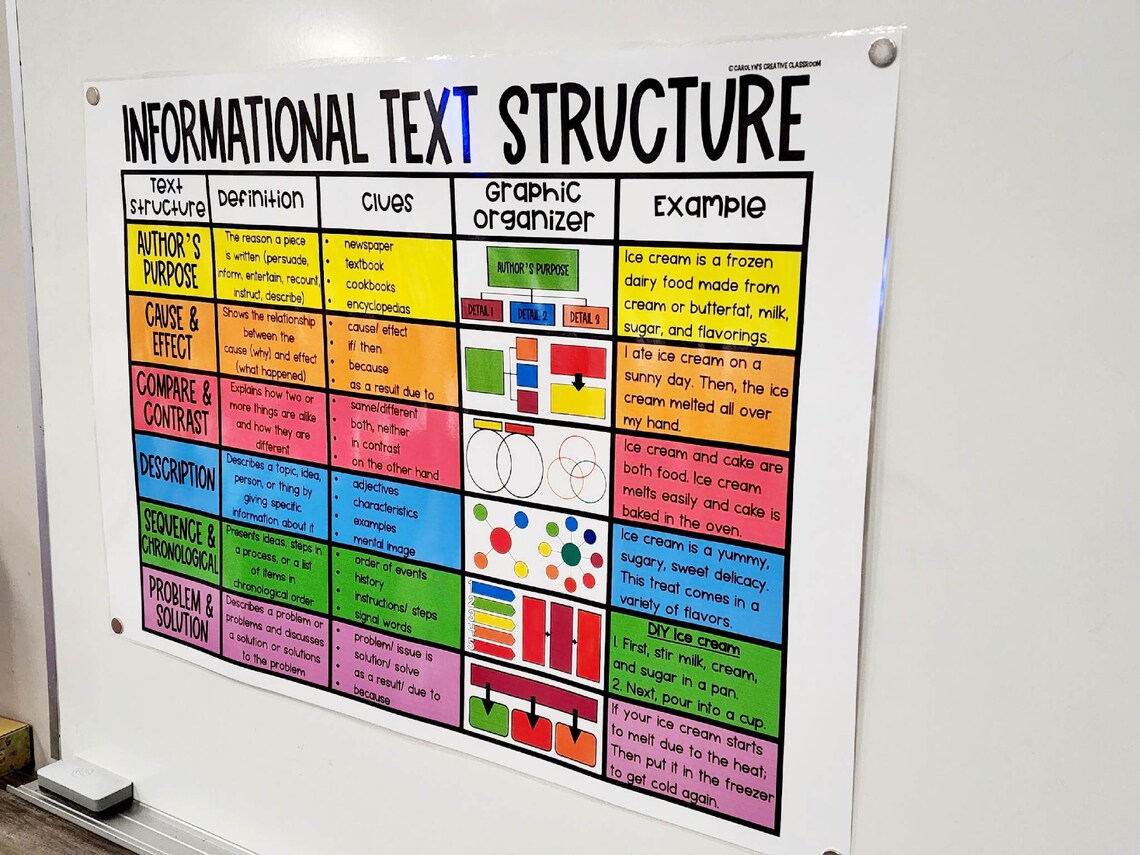 Informational Text Structure Anchor Chart [hard Good] - Option 2 - Etsy