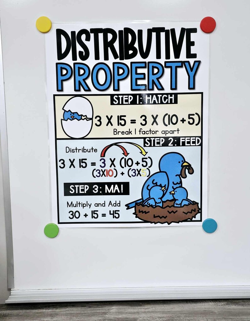 Distributive Property Anchor Chart [hard Good] - Version 1 - Etsy