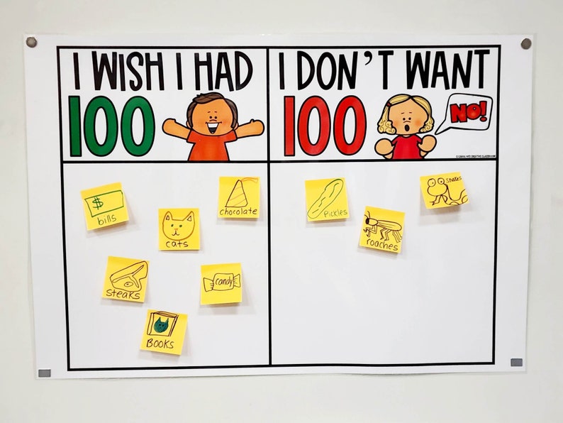 100th Day I Want & Don't Want Chart Anchor Chart [hard Good] - Option 1 ...