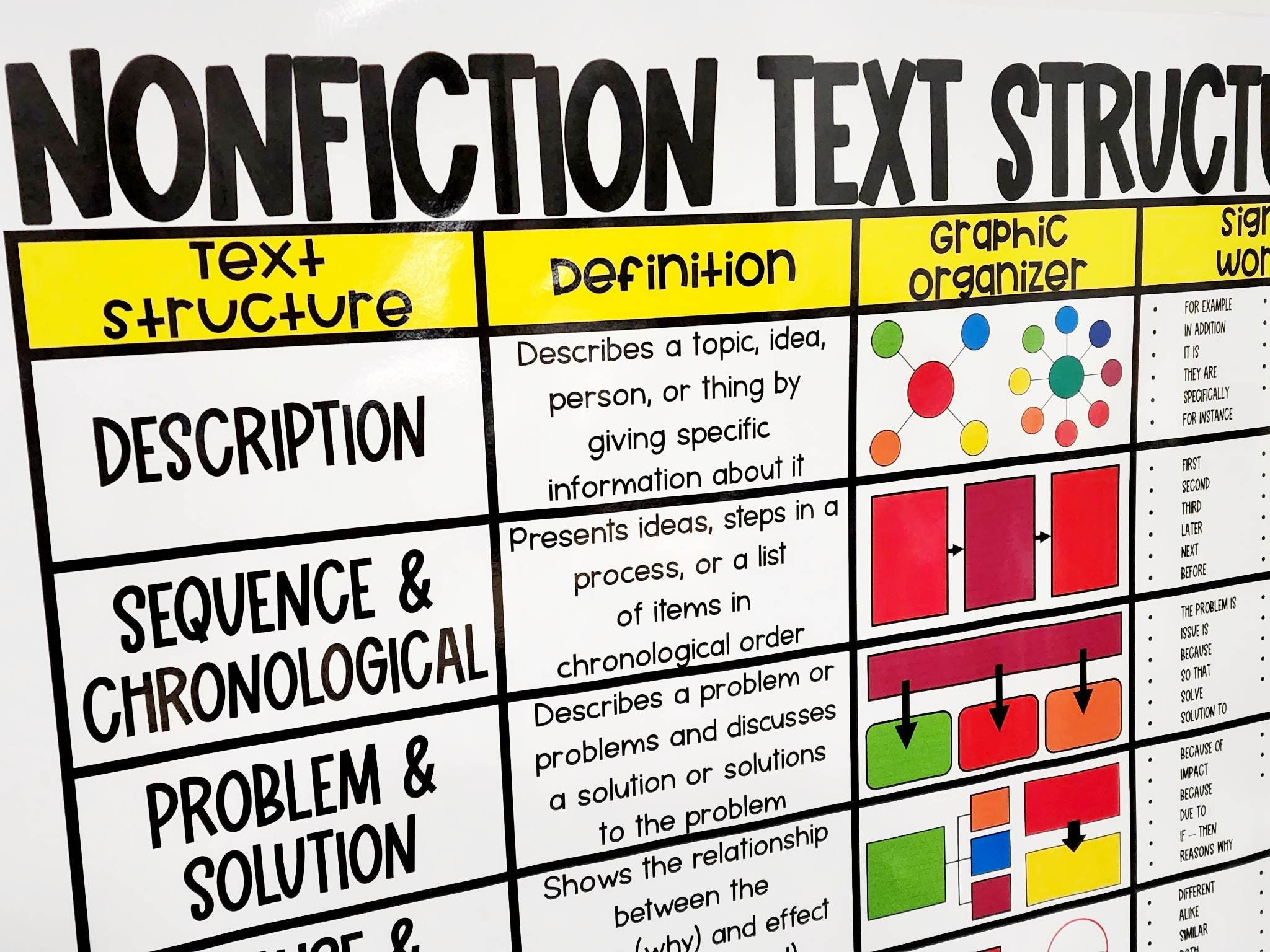 Nonfiction Text Structures Anchor Chart hard Good Option 1 - Etsy