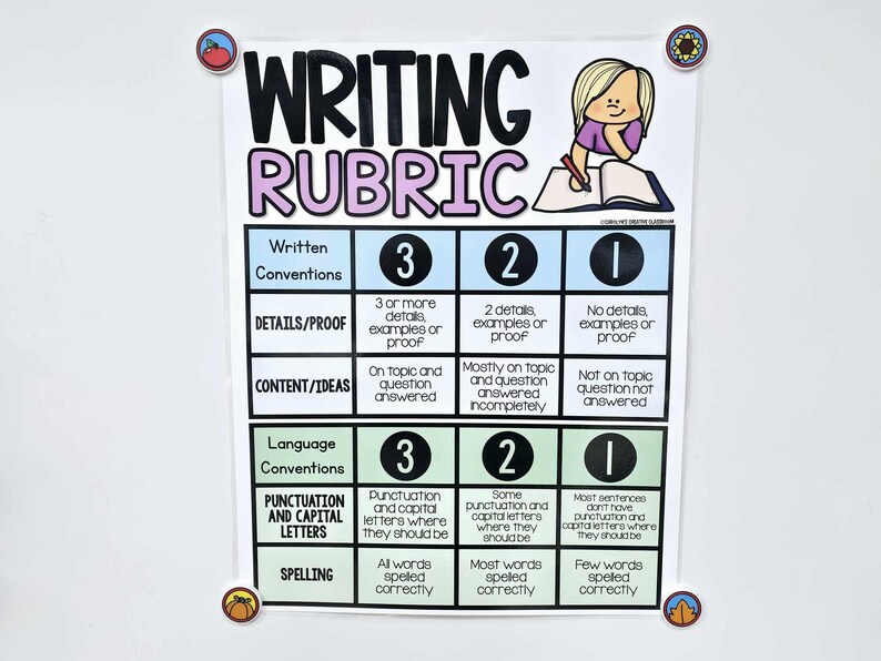 Writing Rubric Anchor Chart hard Good Option 1 Etsy