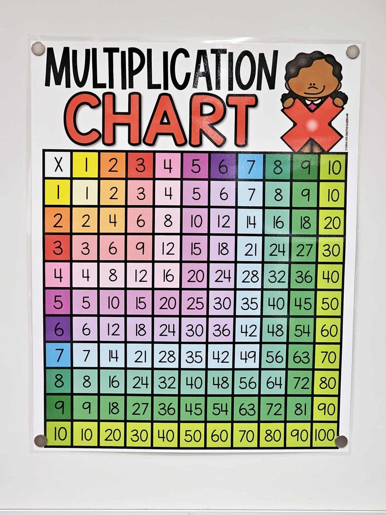 Multiplication Chart Anchor Chart [hard Good] - Option #2 - Etsy