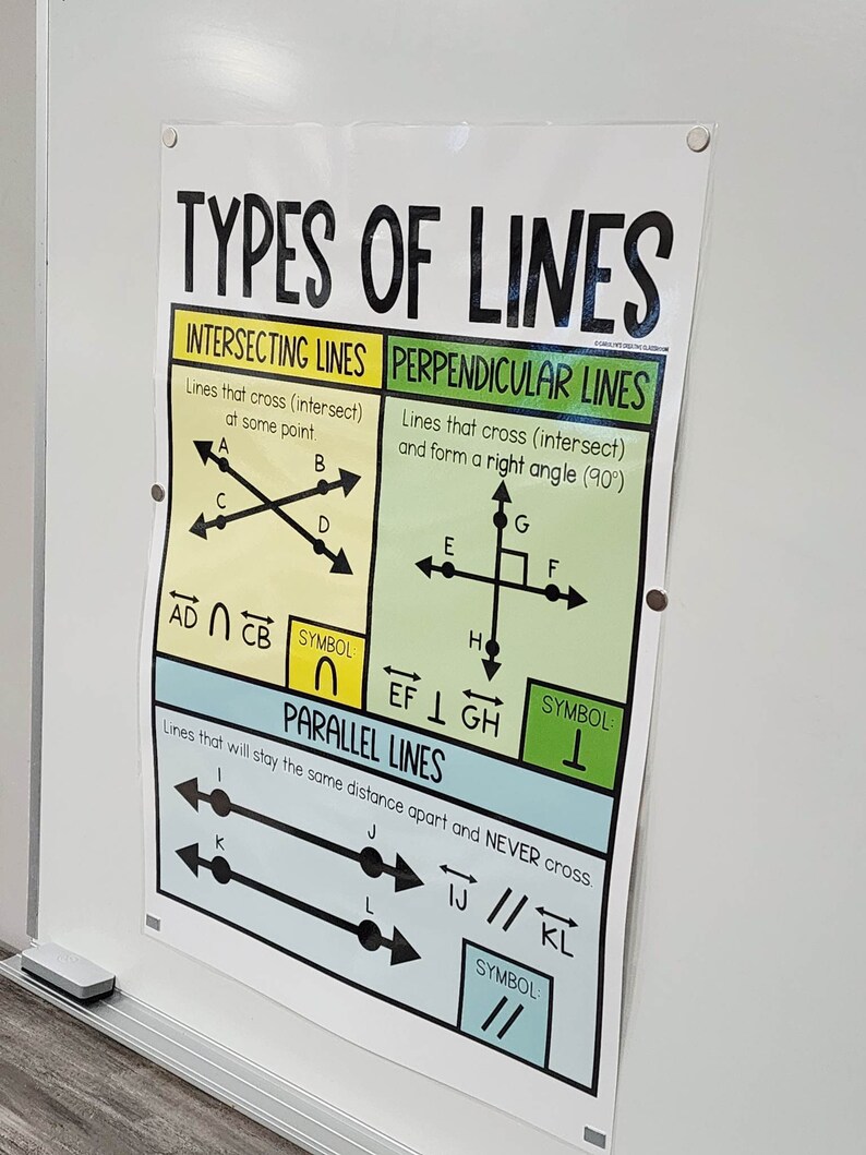 Types of Lines Anchor Chart [hard Good] (option 4) - Etsy