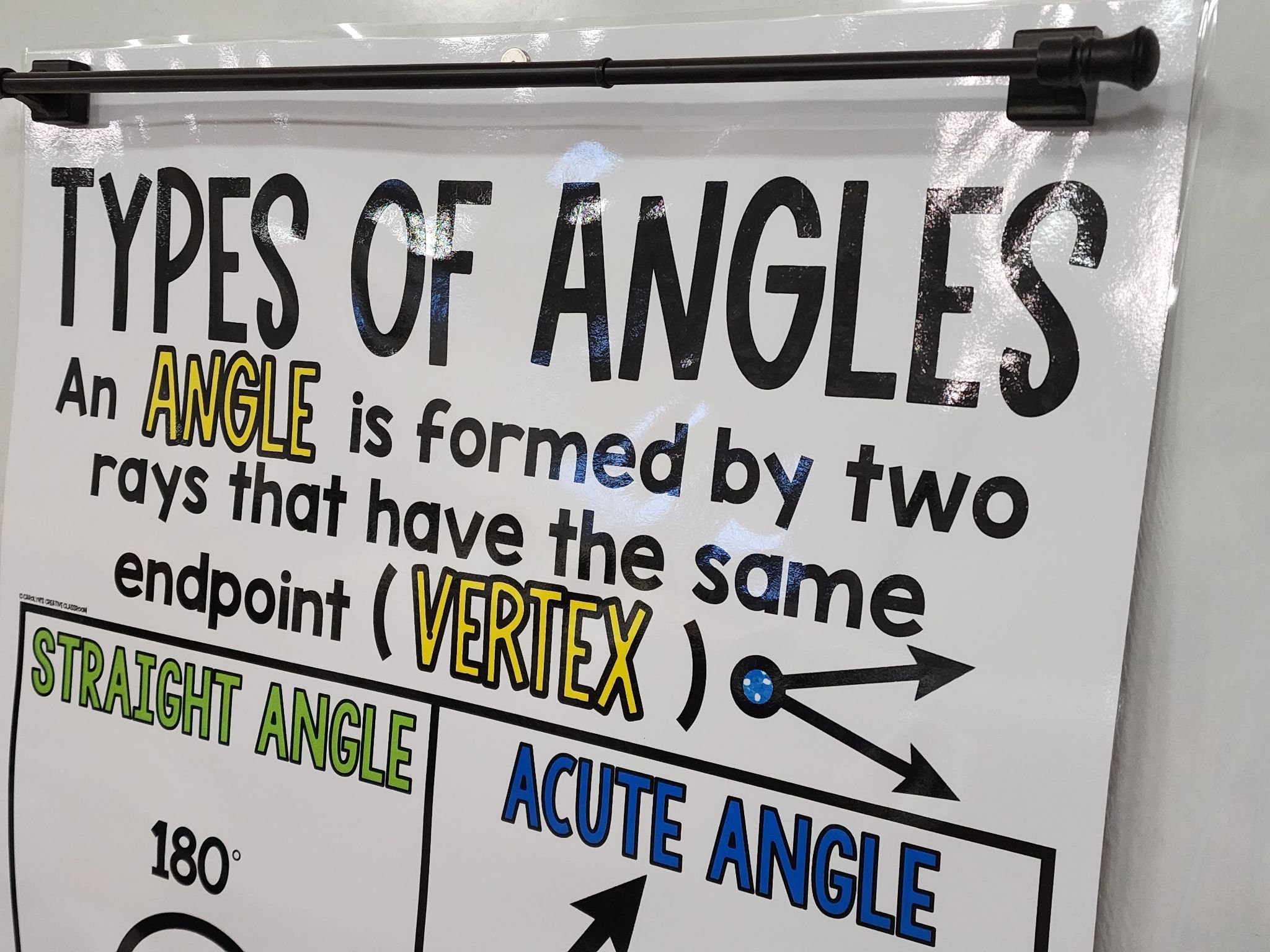 Types of Angles Anchor Chart [hard Good] - Option #2 - Etsy