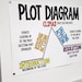 Plot Diagram Anchor Chart [hard Good] - Option #1 - Etsy