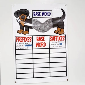 Prefix and Suffix Anchor Chart [hard Good] - Option 4 BASE WORD - Etsy