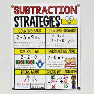 Puede incluir: Un colorido póster educativo titulado "SUBTRACTION STRATEGIES" con ejemplos de contar hacia atrás, contar hacia adelante, restar cero y verificar con suma. El póster incluye ecuaciones matemáticas y ayudas visuales.