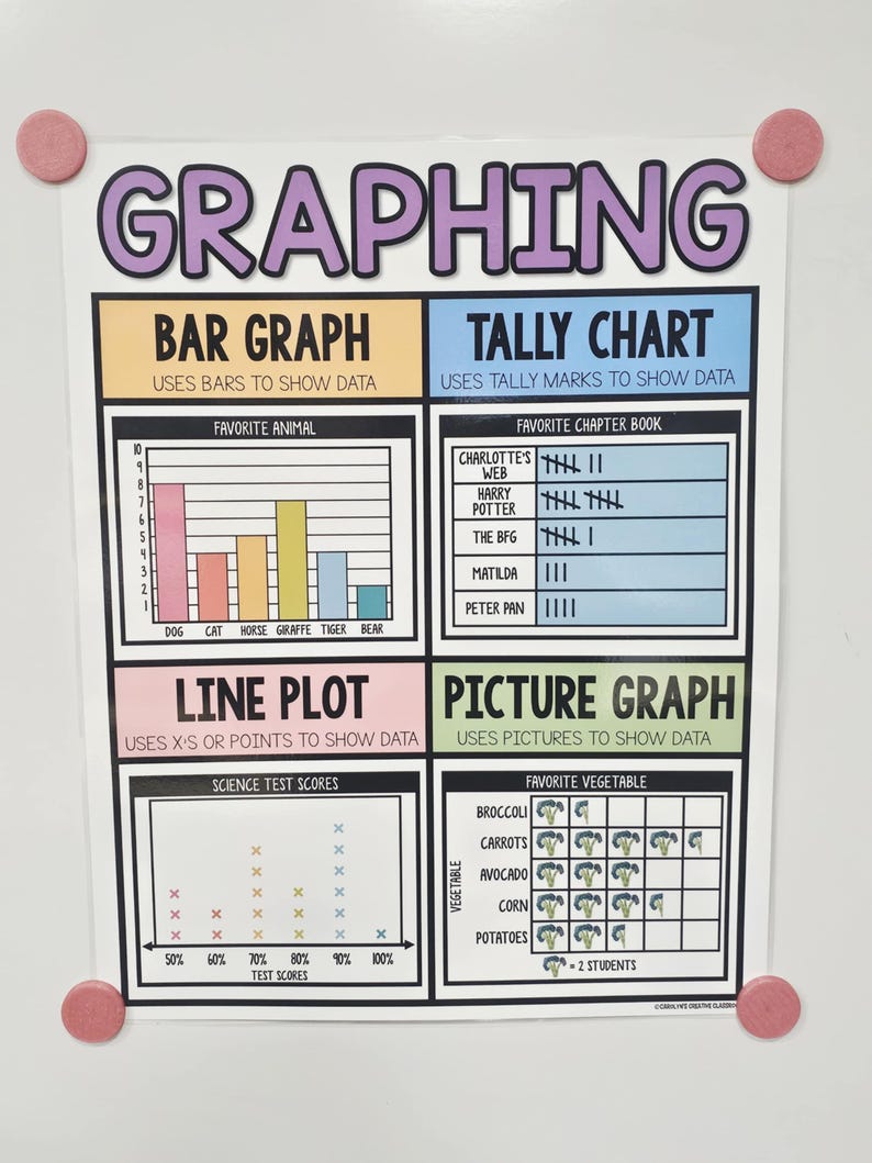 Graphing [hard Good] - Option #1 - Etsy