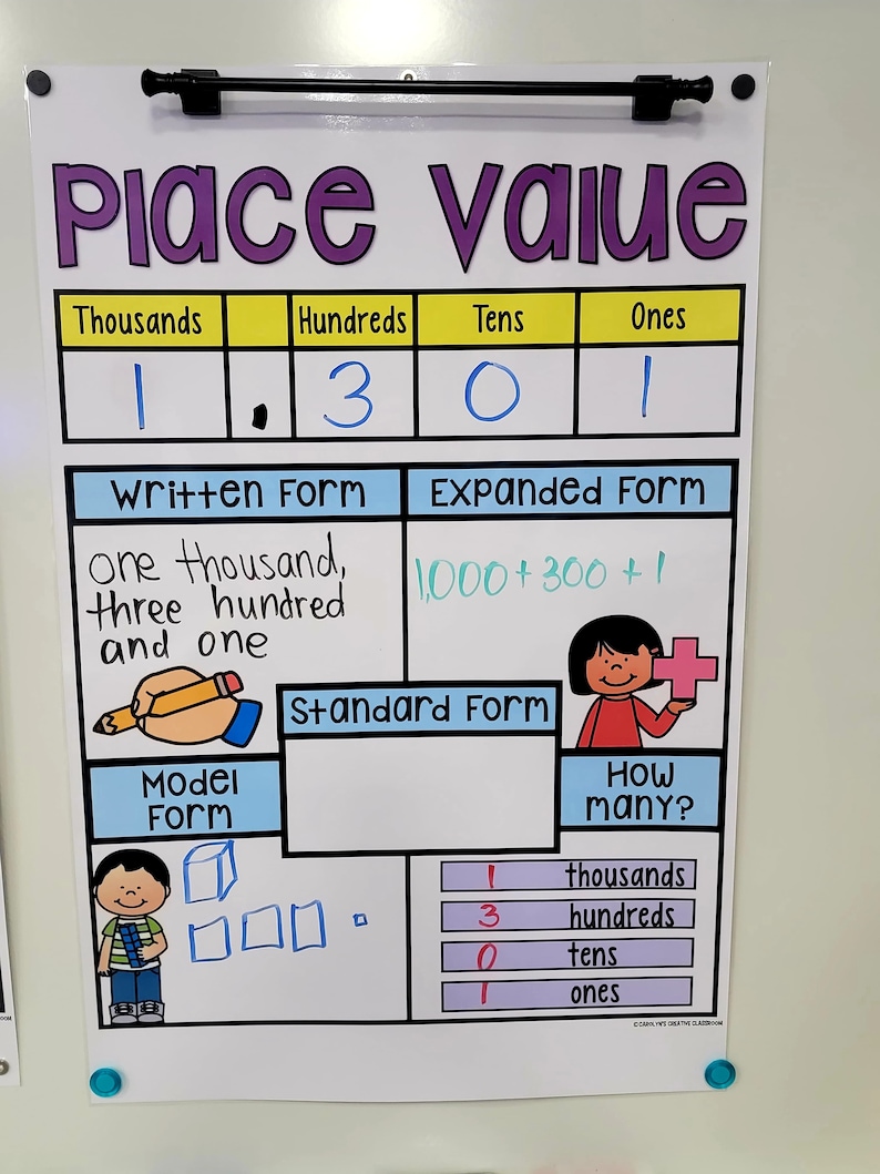 Place Value Anchor Chart Set# 2 [hard Good] - Etsy