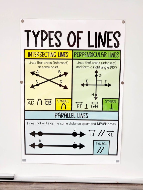 Types of Lines Anchor Chart hard Good option 4 -  Norway