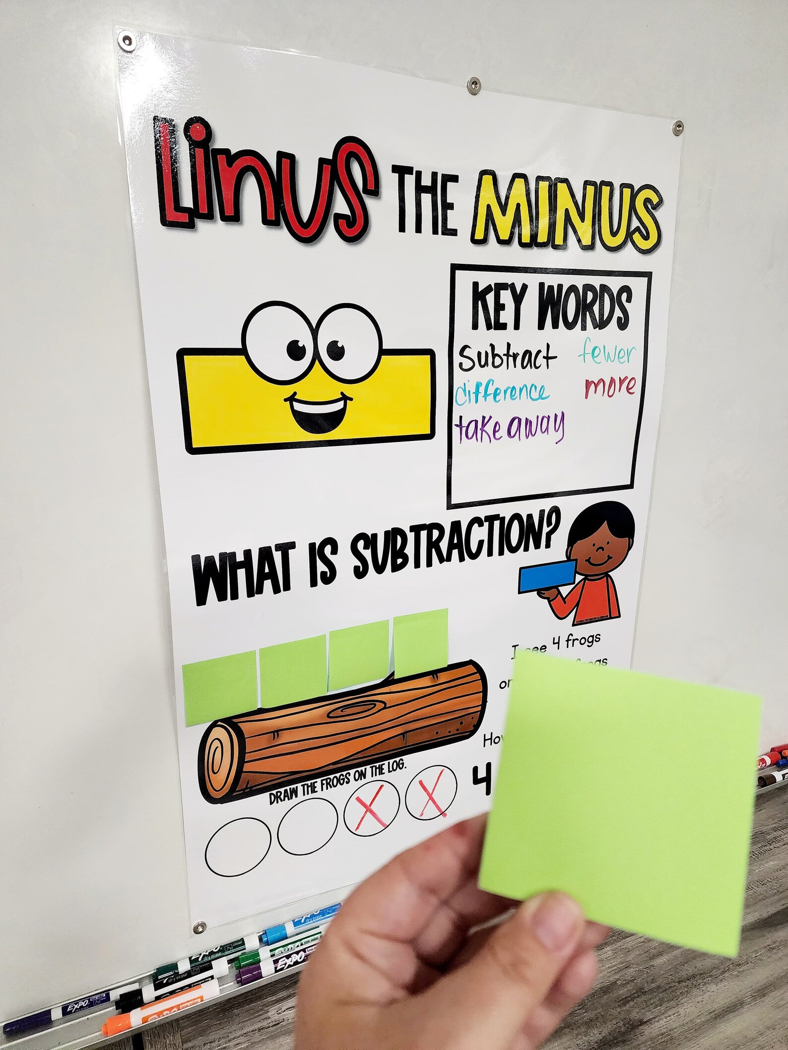 Linus the Minus Subtraction Math Anchor Chart hard Good - Etsy