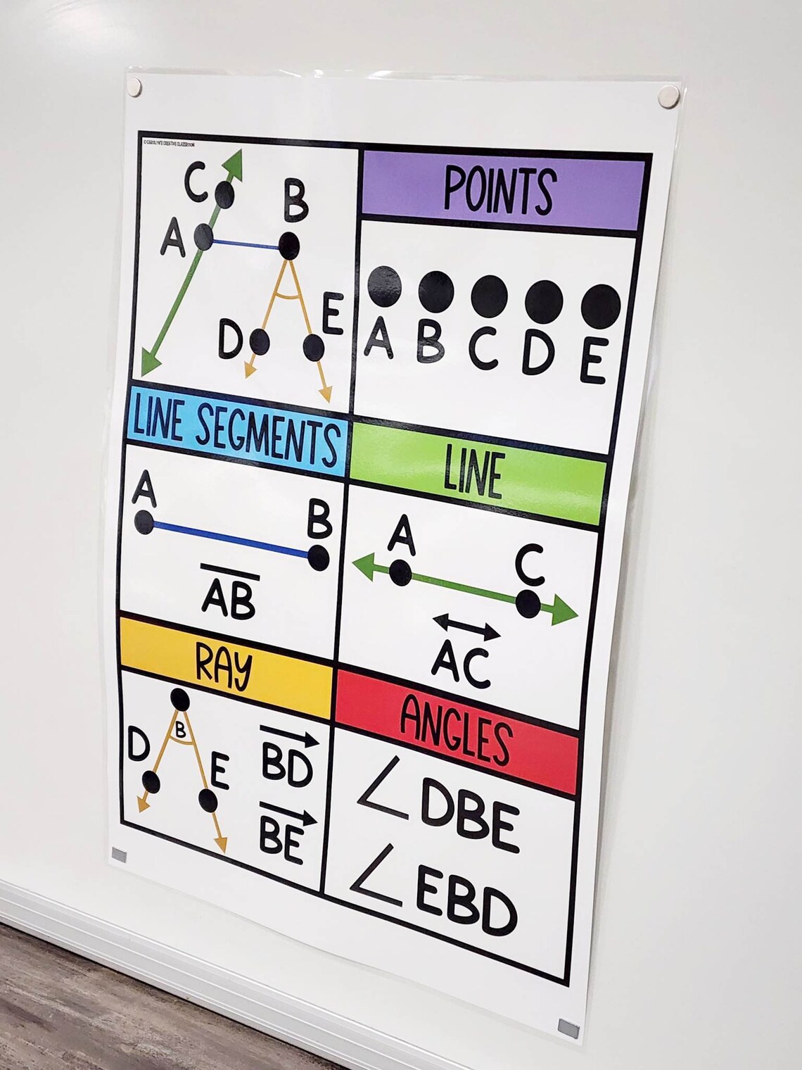 Types of Lines Anchor Chart [hard Good] (option 5) - Etsy