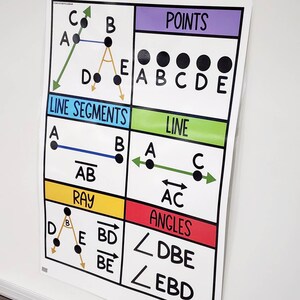 Types of Lines Anchor Chart [hard Good] (option 5) - Etsy