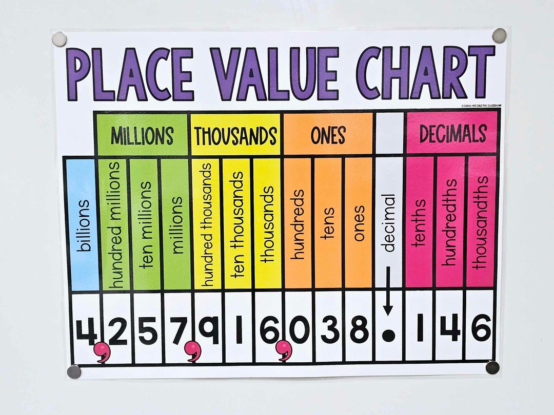 Place Value Decimals Anchor Chart [hard Good] - Option #1 - Etsy