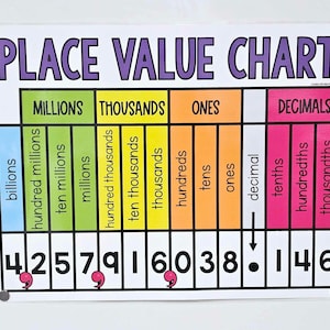 May include: A colorful place value chart with the title "PLACE VALUE CHART" in purple. The chart is divided into sections for millions, thousands, ones, and decimals, with numbers at the bottom. The numbers are 425,791,603.146.