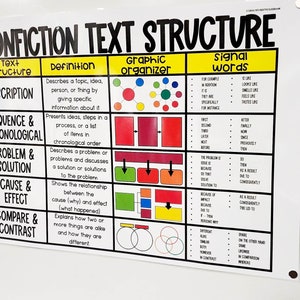 Nonfiction Text Structures Anchor Chart [hard Good] - Option 1 - Etsy