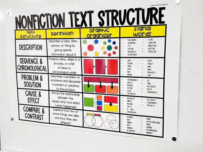 Nonfiction Text Structures Anchor Chart [hard Good] - Option 1 - Etsy