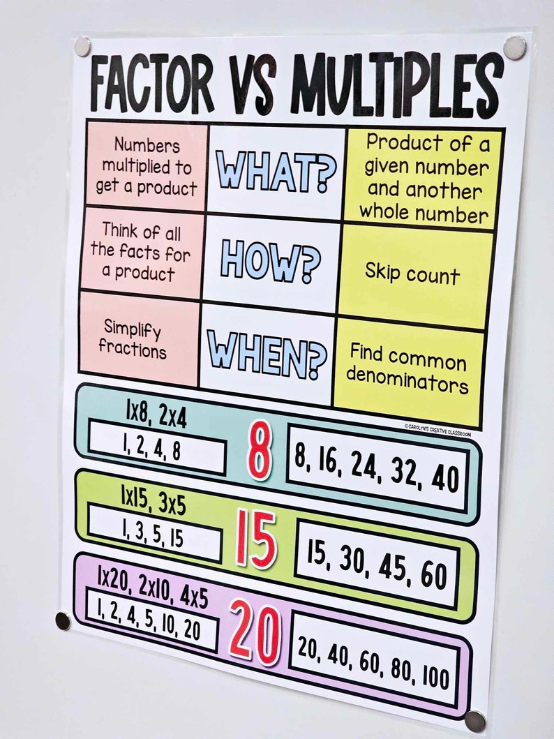 Factor Vs Multiples Anchor Chart [hard Good] - Option 1 - Etsy