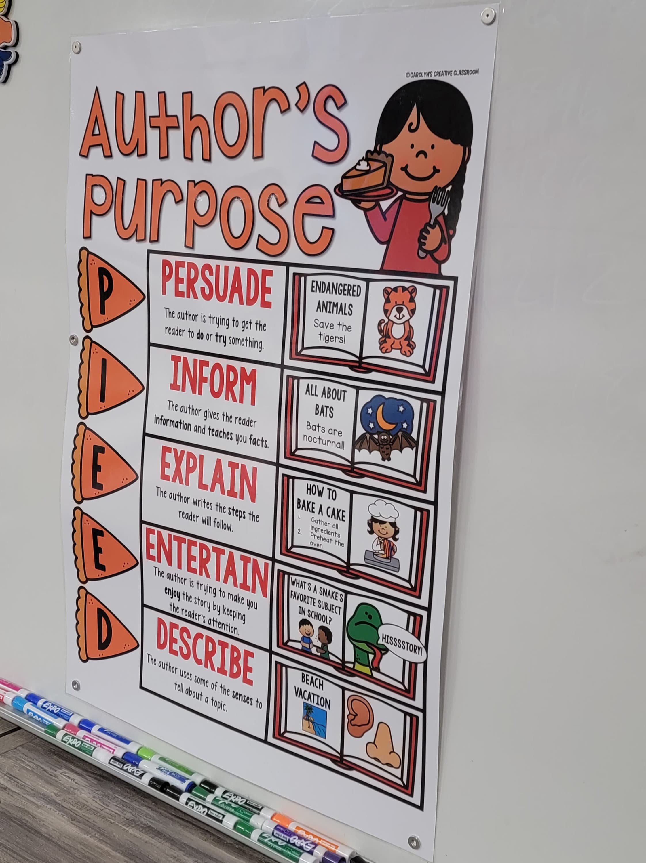Author's Purpose Anchor Chart [hard Good] - Option 2 (PIEED) - Etsy