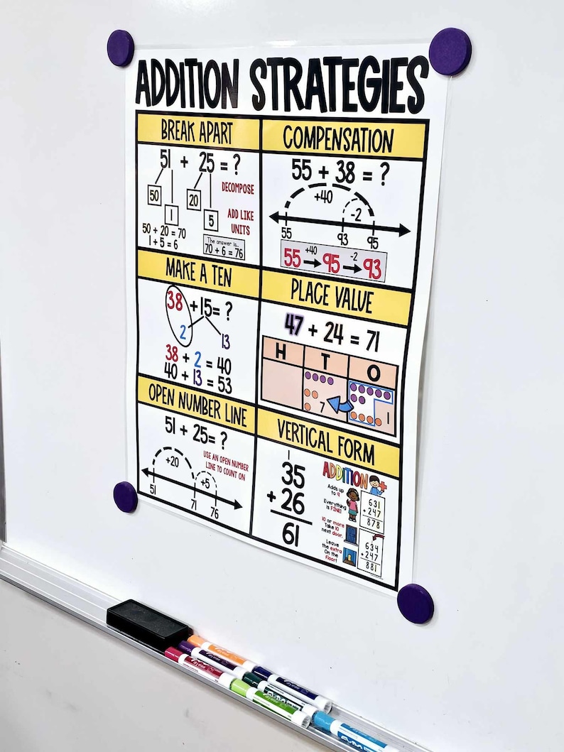 Addition Strategies Anchor Chart [hard Good] - Option 2 - Etsy