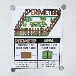 May include: A poster illustrating the concepts of perimeter and area, with a fenced garden graphic. The poster defines perimeter as the distance around an object and area as the space inside. Includes formulas and examples.