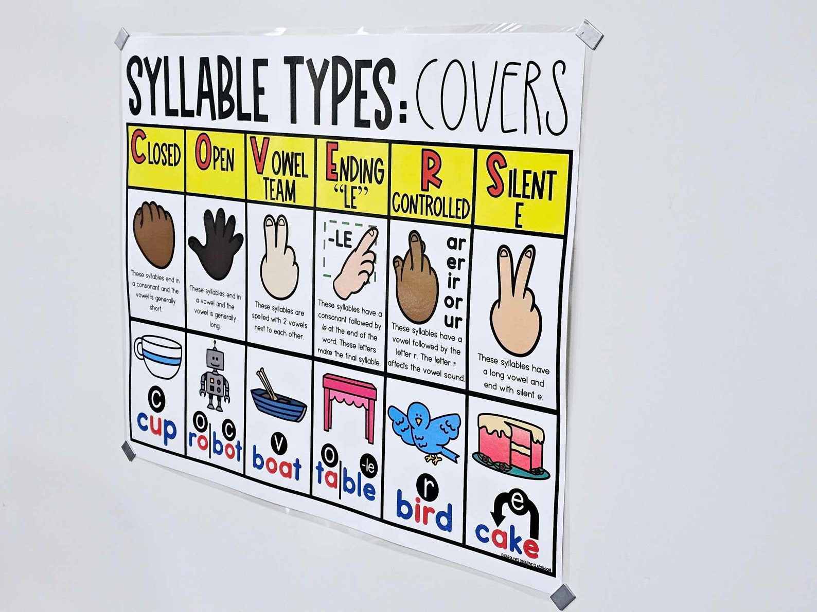 Six Syllable Types: COVERS Anchor Chart [hard Good] - COVERS Option - Etsy
