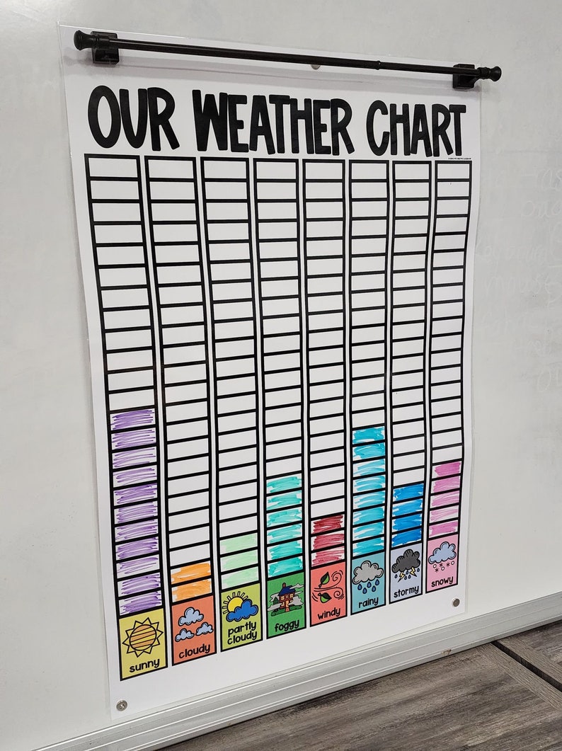 Our Weather Chart Anchor Chart [hard Good] - Etsy