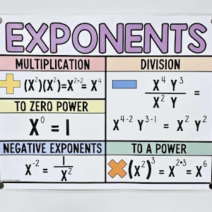 May include: A colorful educational poster titled "EXPONENTS" with examples of multiplication, division, zero power, negative exponents, and to a power. The poster has a white background and is held in place by two silver push pins.