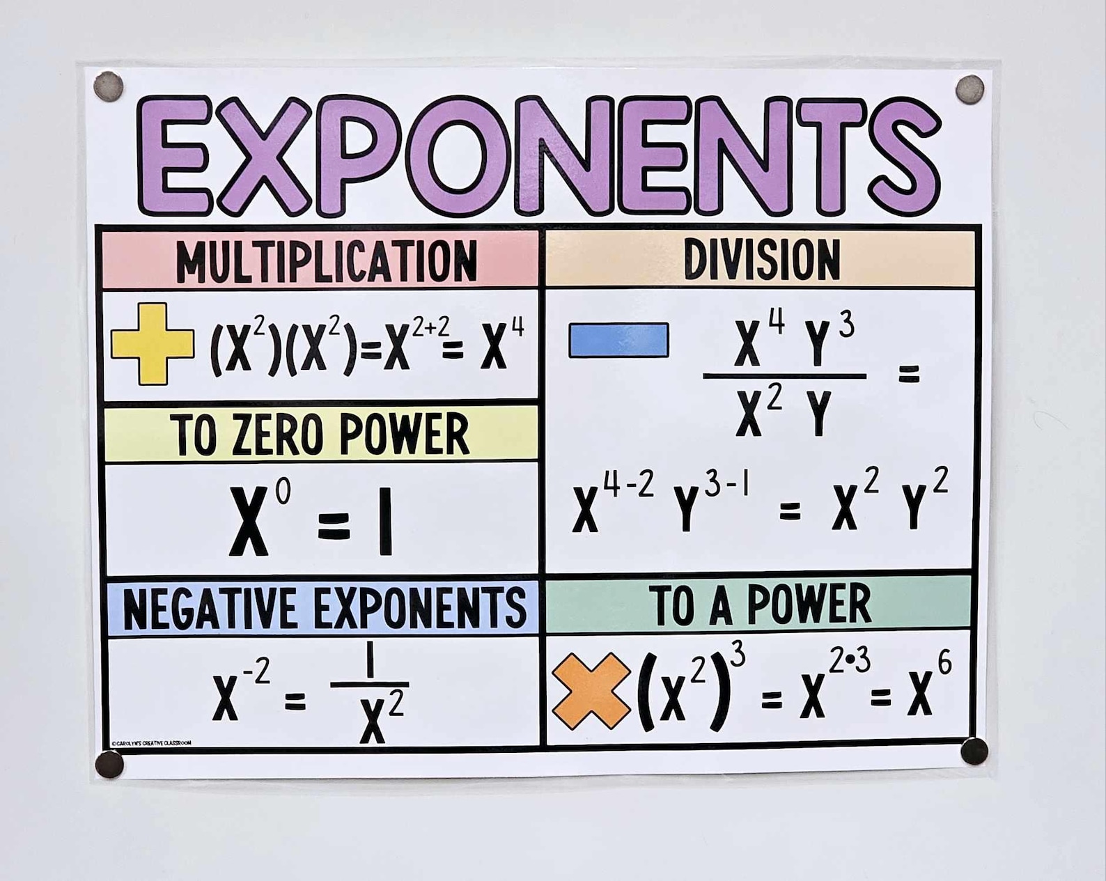 Exponents Anchor Chart [hard Good] - Option #1 - Etsy