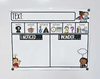 May include: White dry-erase board with black borders and text boxes. The board includes the word "TEXT:" at the top, and sections for "who," "what," "where," "when," "why," and "how." The bottom sections are labeled "I NOTICED..." and "I WONDER..."