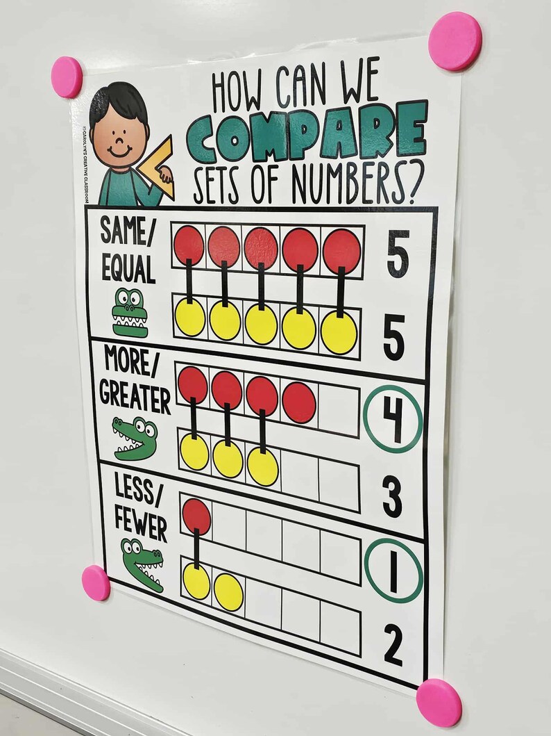 Comparing Numbers Anchor Chart [hard Good] (option #5) - Etsy