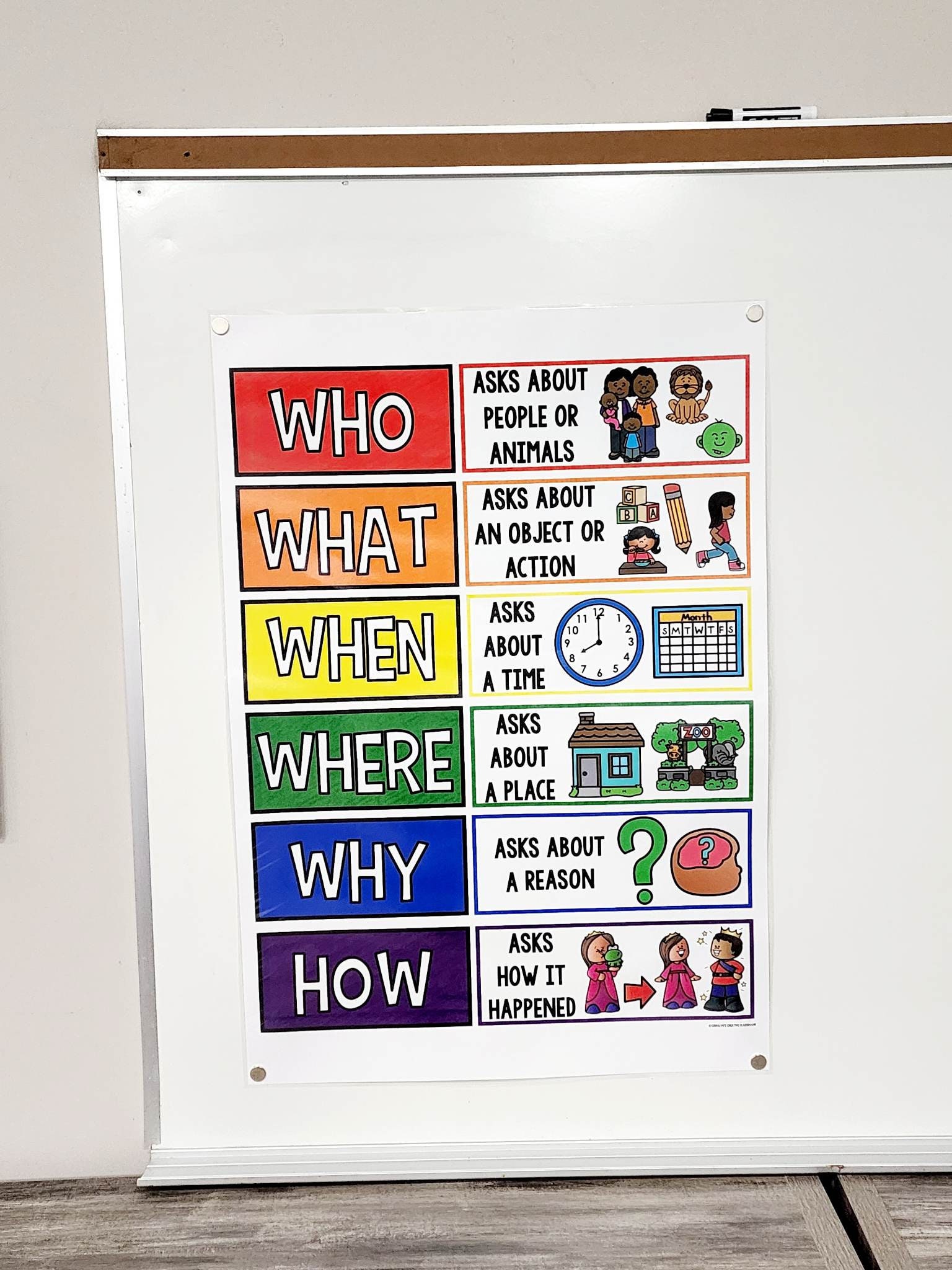 Five W's and 1 H Anchor Chart [hard Good] - Etsy