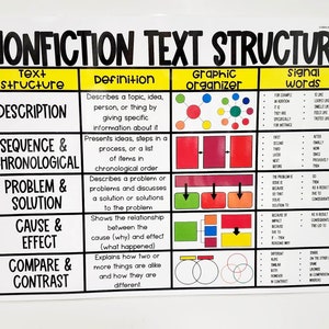 Nonfiction Text Structures Anchor Chart [hard Good] - Option 1 - Etsy