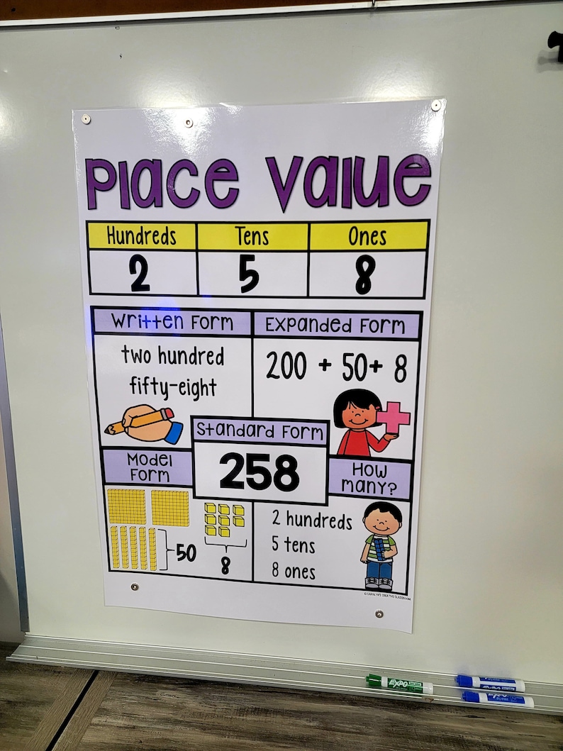 Place Value Anchor Chart Set# 3 [hard Good] - Etsy
