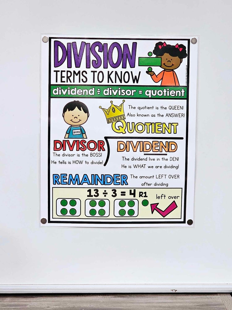 Division Vocabulary Anchor Chart [hard Good] - Option #1 - Etsy