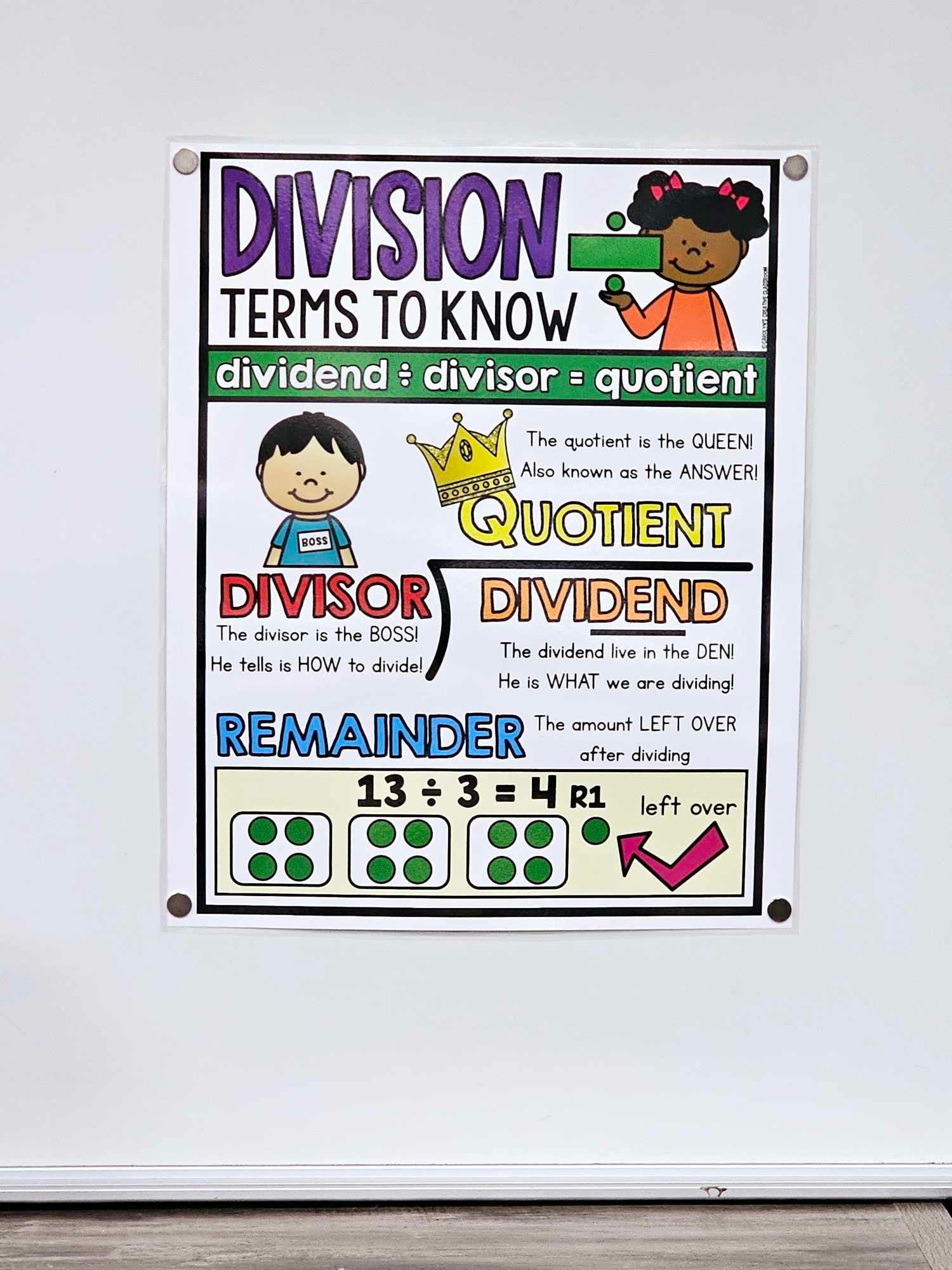 Division Vocabulary Anchor Chart [hard Good] - Option 1 - Etsy